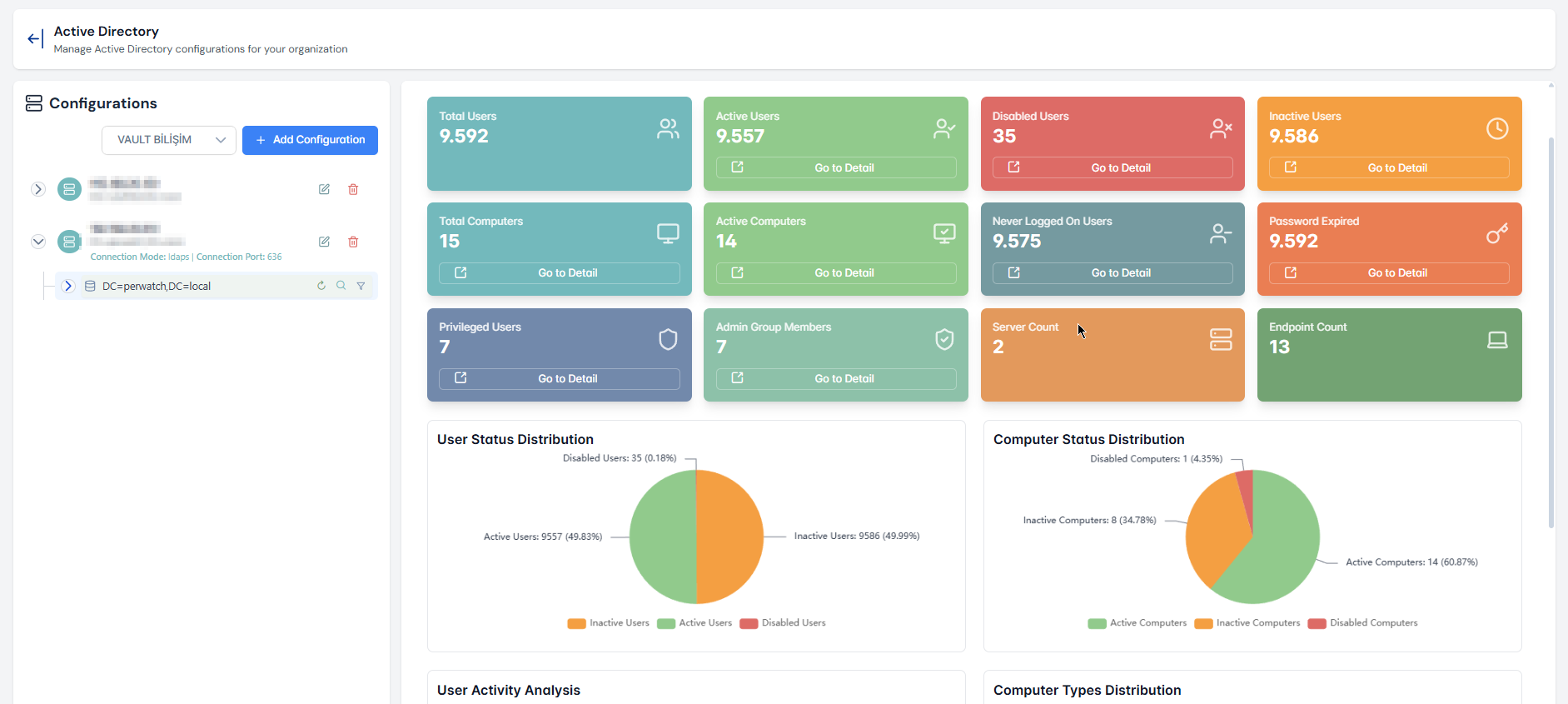 Monitic IT Software Suite