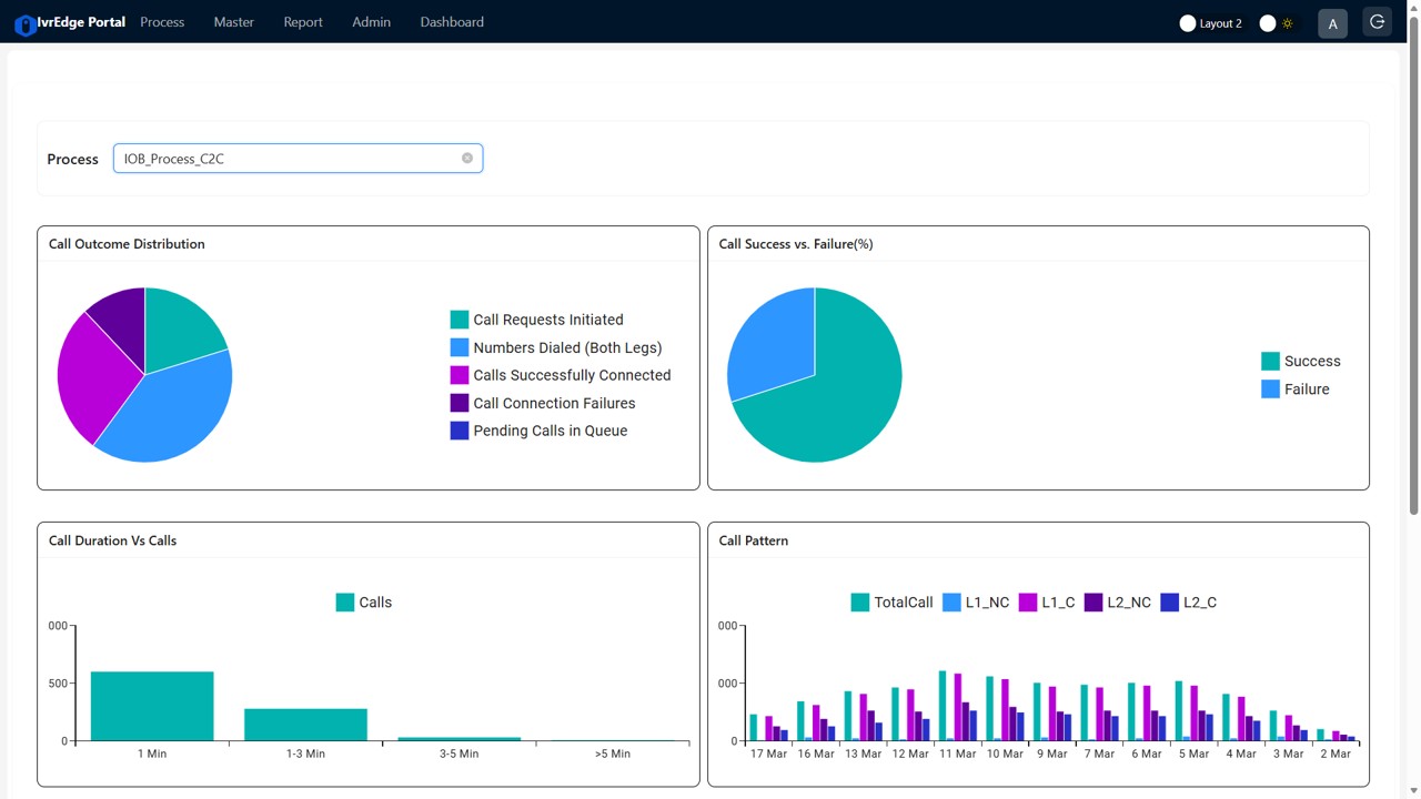 Cloud Contact Center software