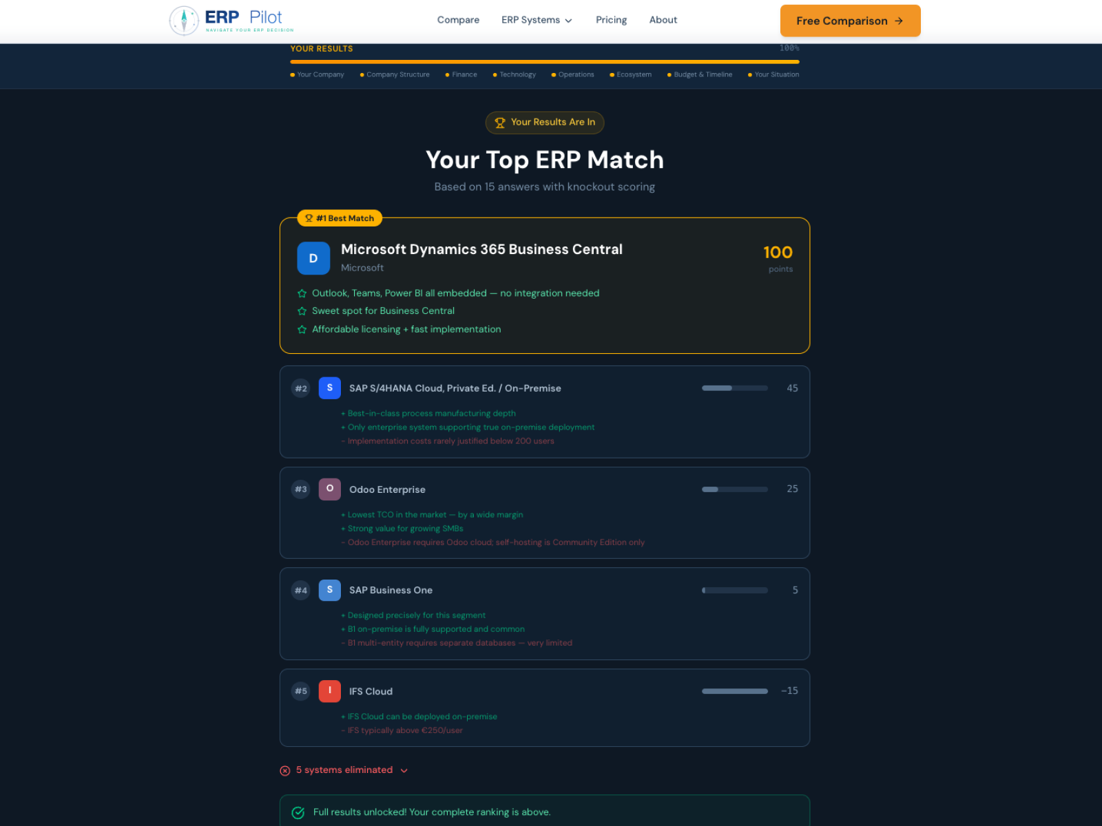 ERP Pilot