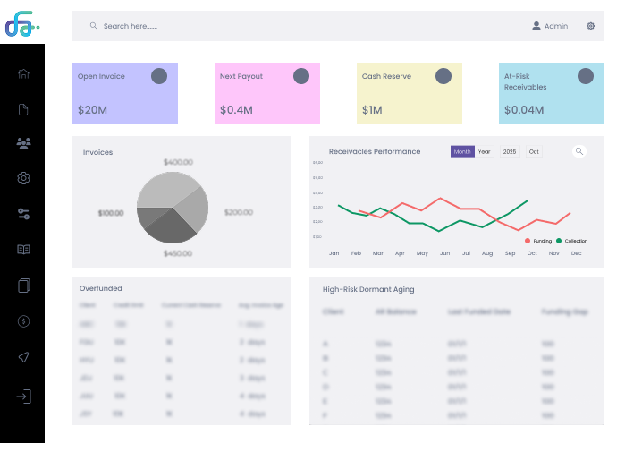 FactorAvenue Dashboard - Best Factoring Software