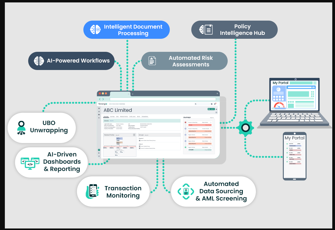 Fenergo screenshot
