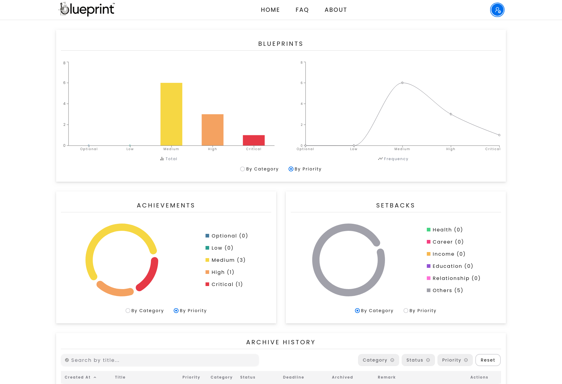 blueprint - THE Goal Setting App