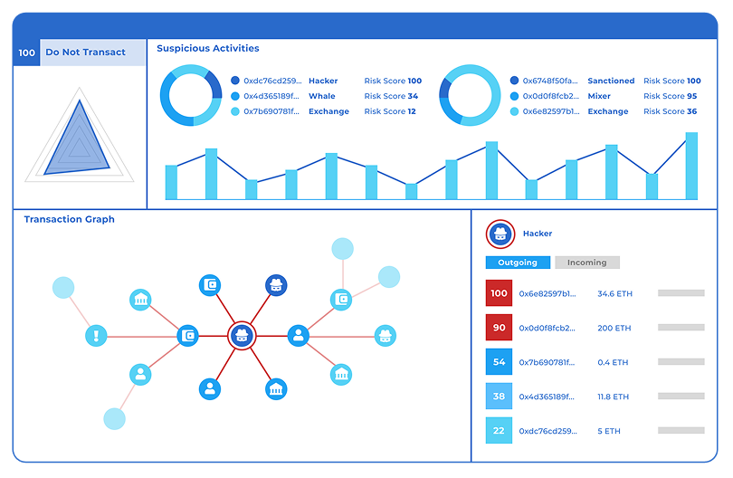 anchainai Images High Quality Grahic AnChain AI Reviews & Pricing 2026 | Goodfirms