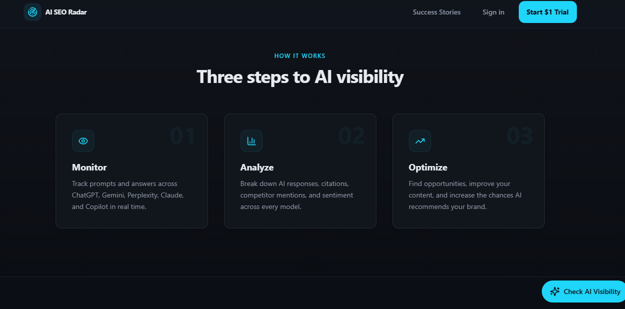 Ai SEO radar
