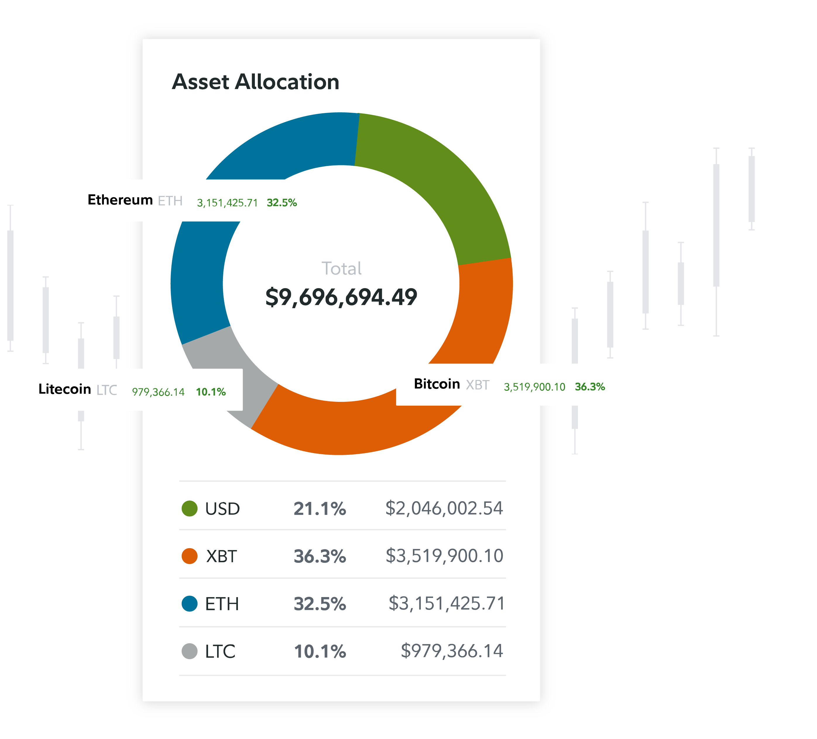 Fidelity Digital Assets