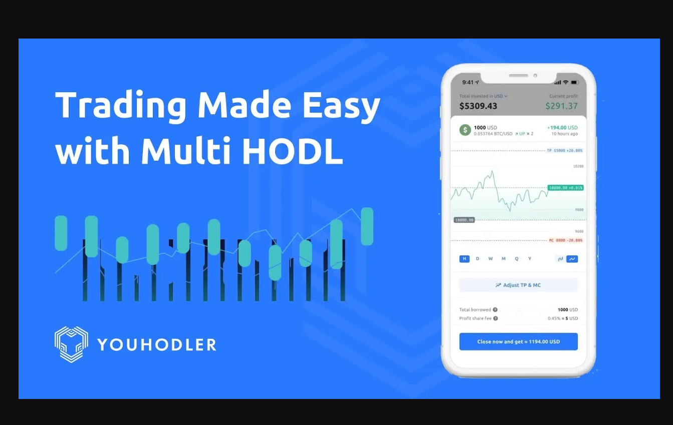 YouHodler