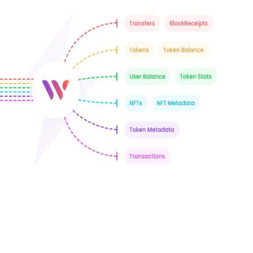 Watchdata