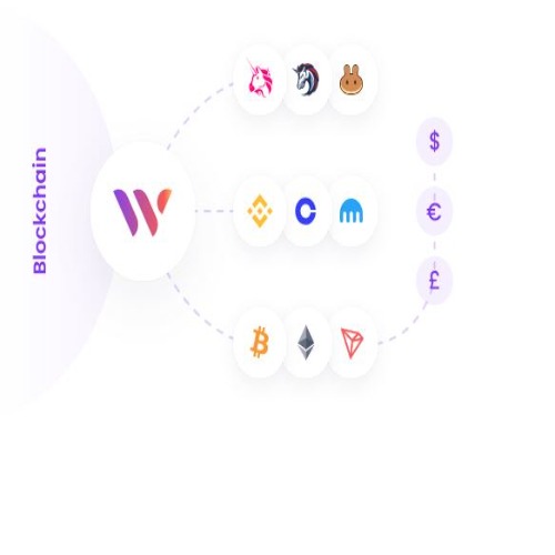 Watchdata