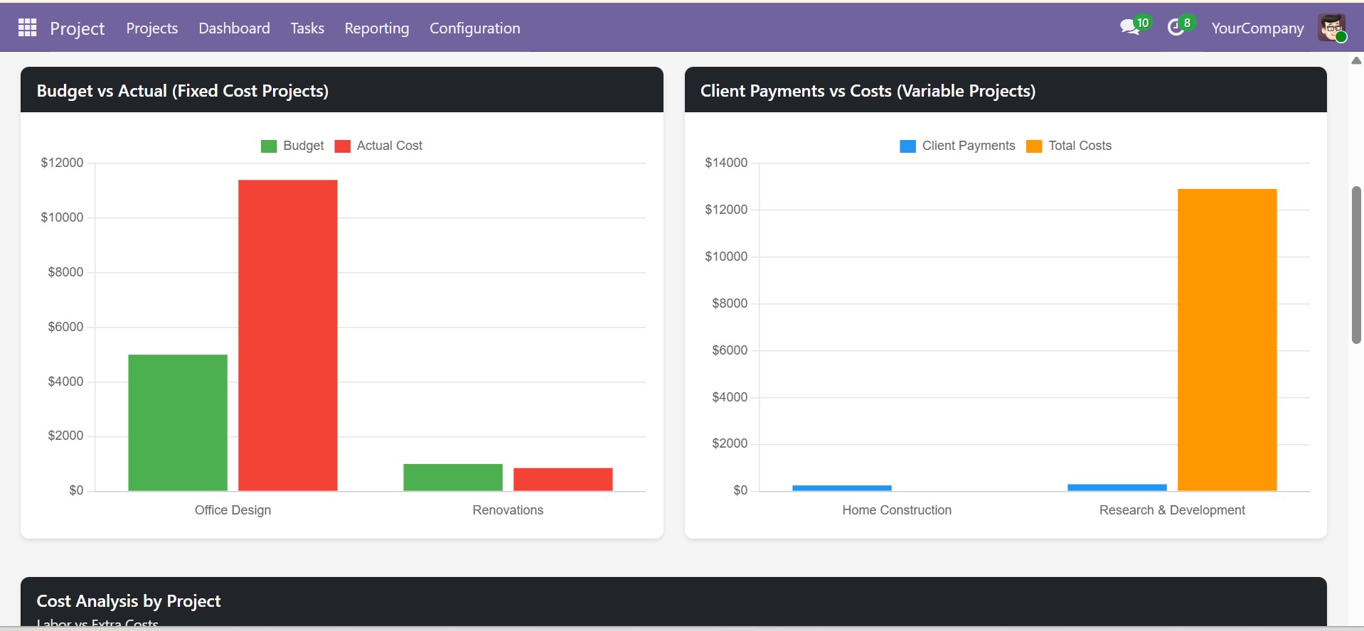 Odoo Project Cost Management