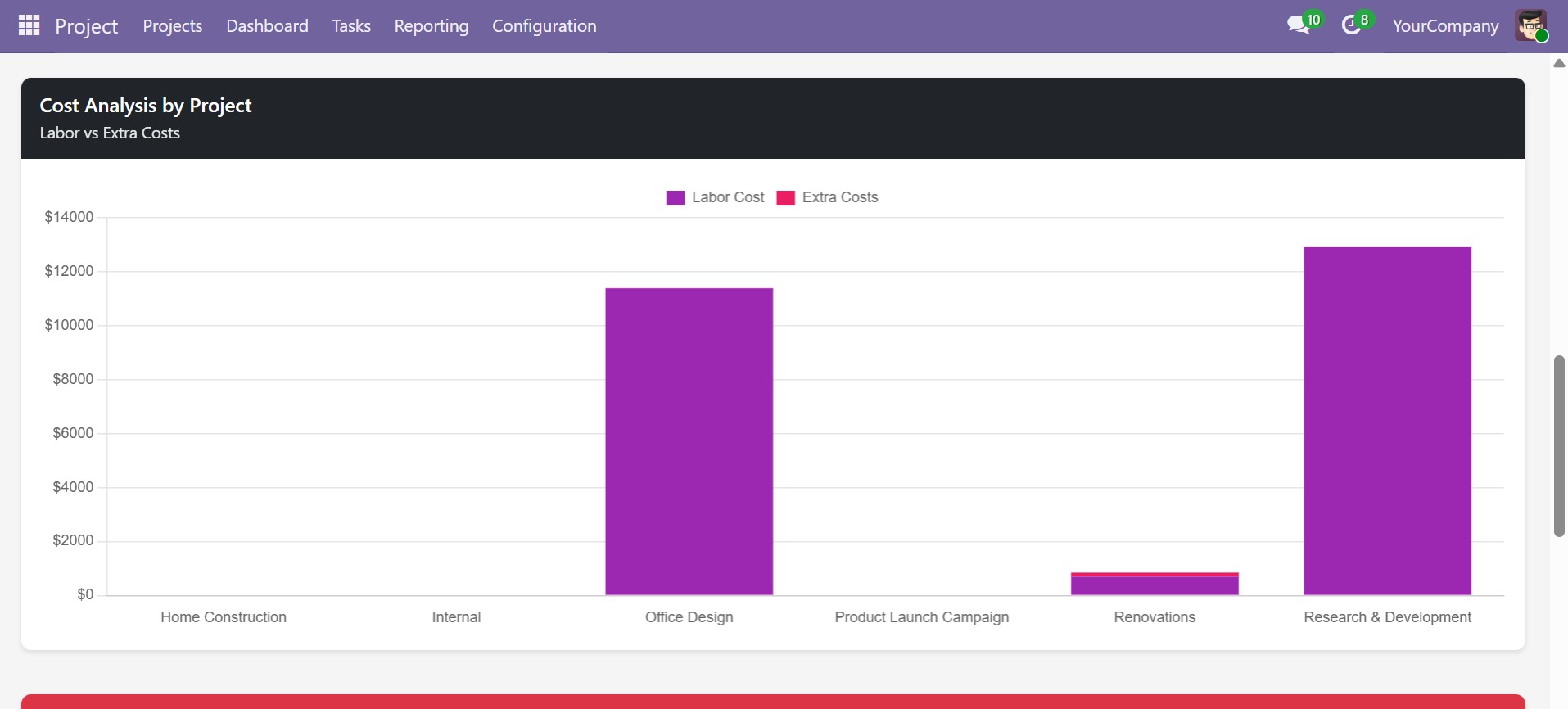 Odoo Project Cost Management