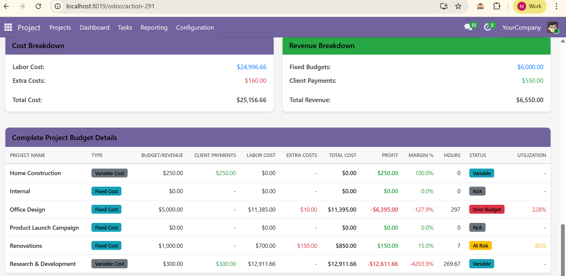 Odoo Project Cost Management