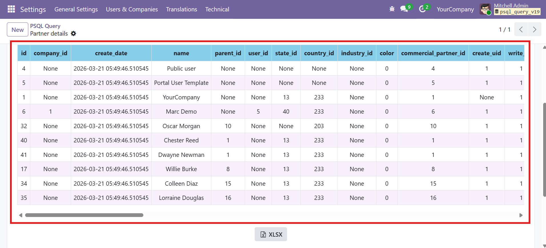Odoo PSQL Query Execute