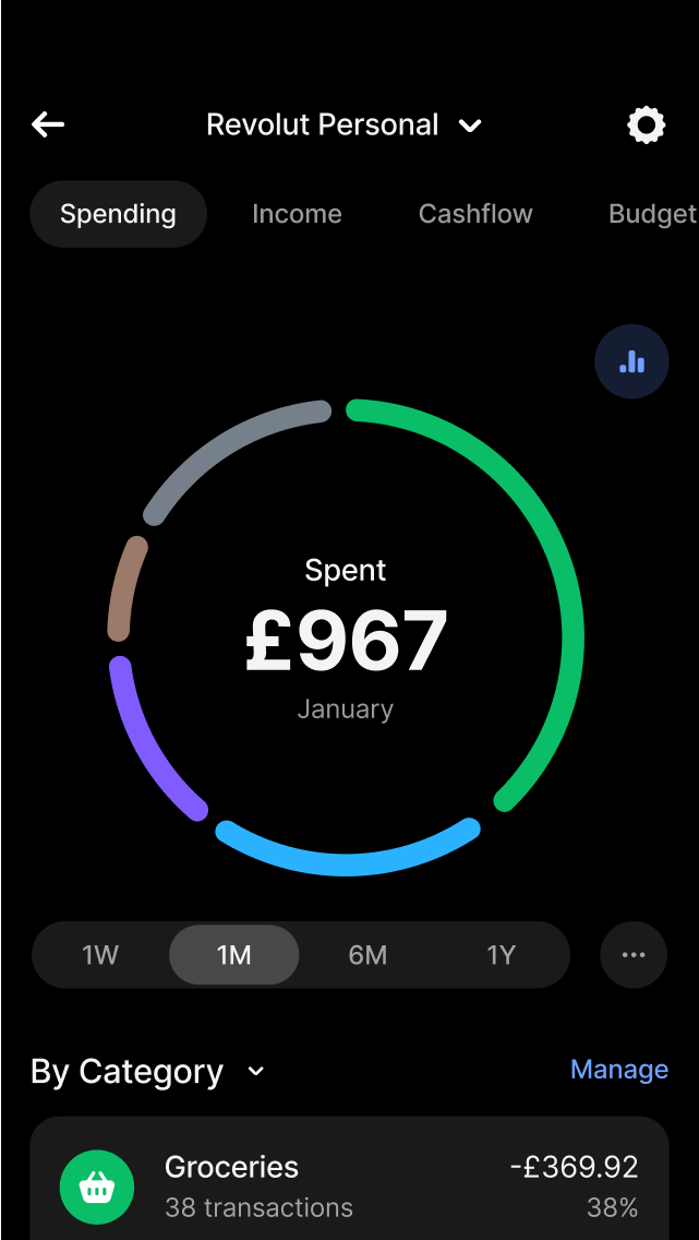 Revolut