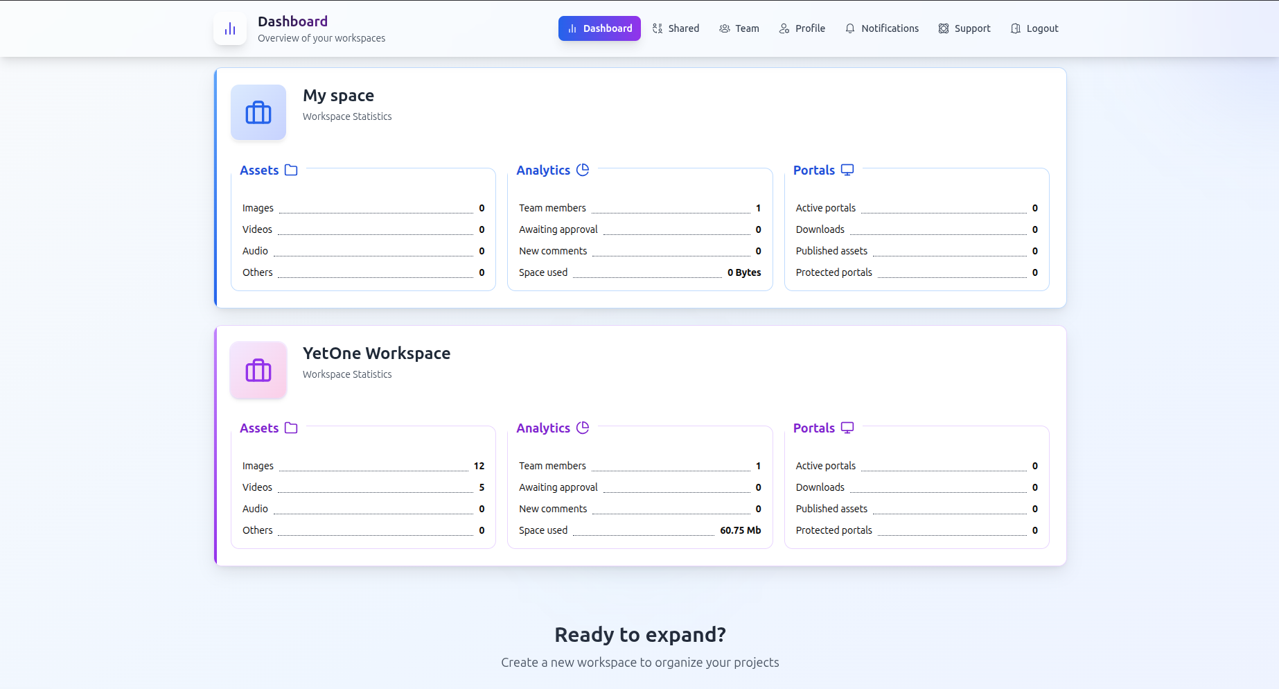 Dashboard showing workspace statistics for assets, team analytics, and portal activity at a glance.