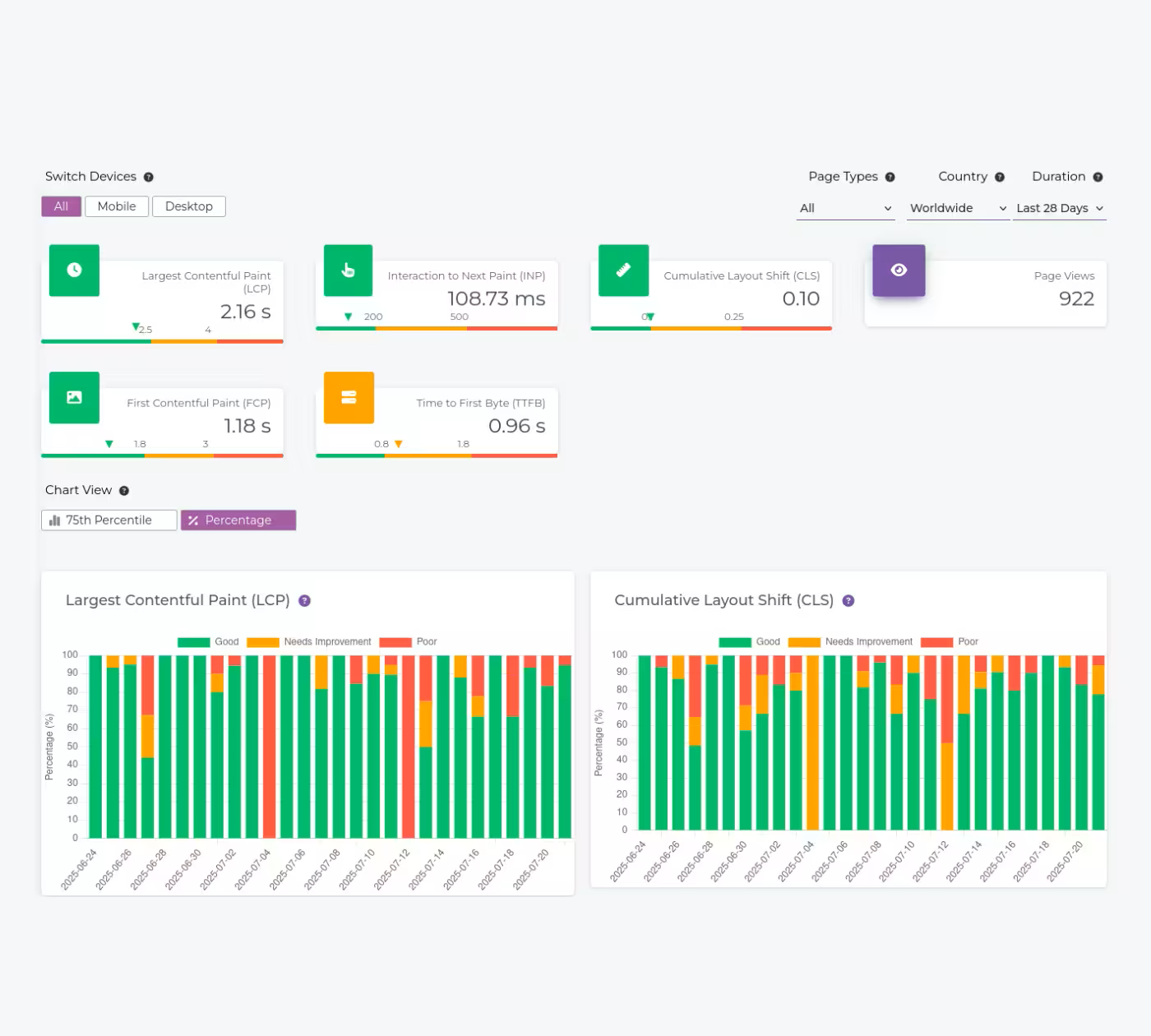 Creeper Seo Audit