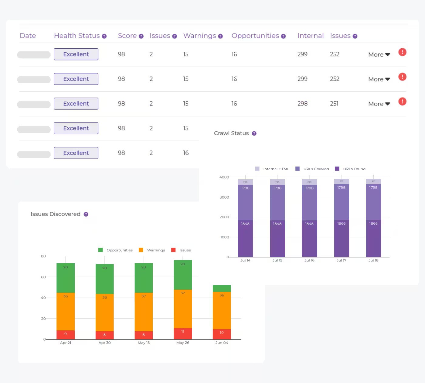 Creeper Seo Audit