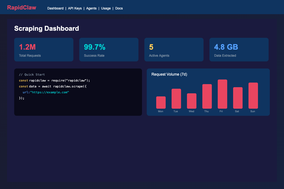 RapidClaw dashboard — monitor AI agent activity, token usage, and task completion in real-time