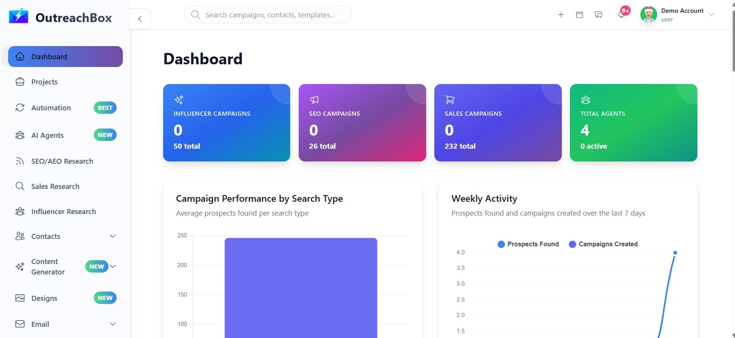 Outreachbox