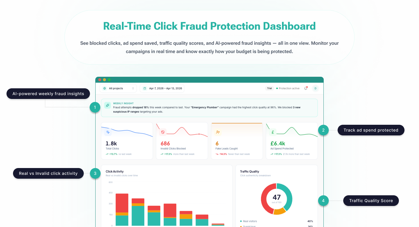 Overview Dashboard