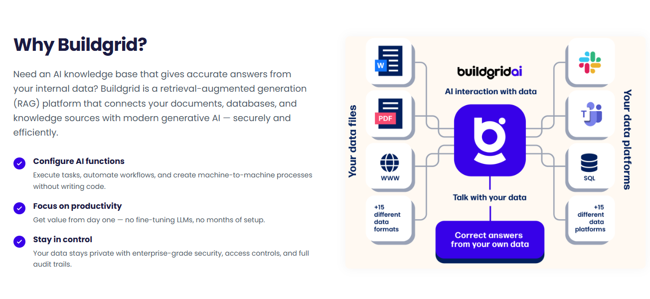 Buildgrid