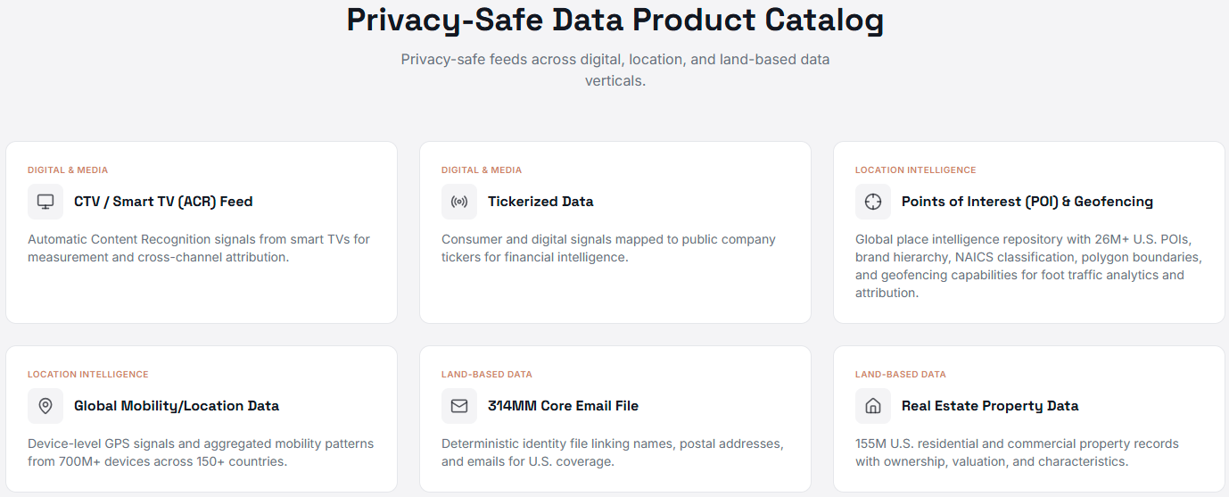 Global Source Data Solutions