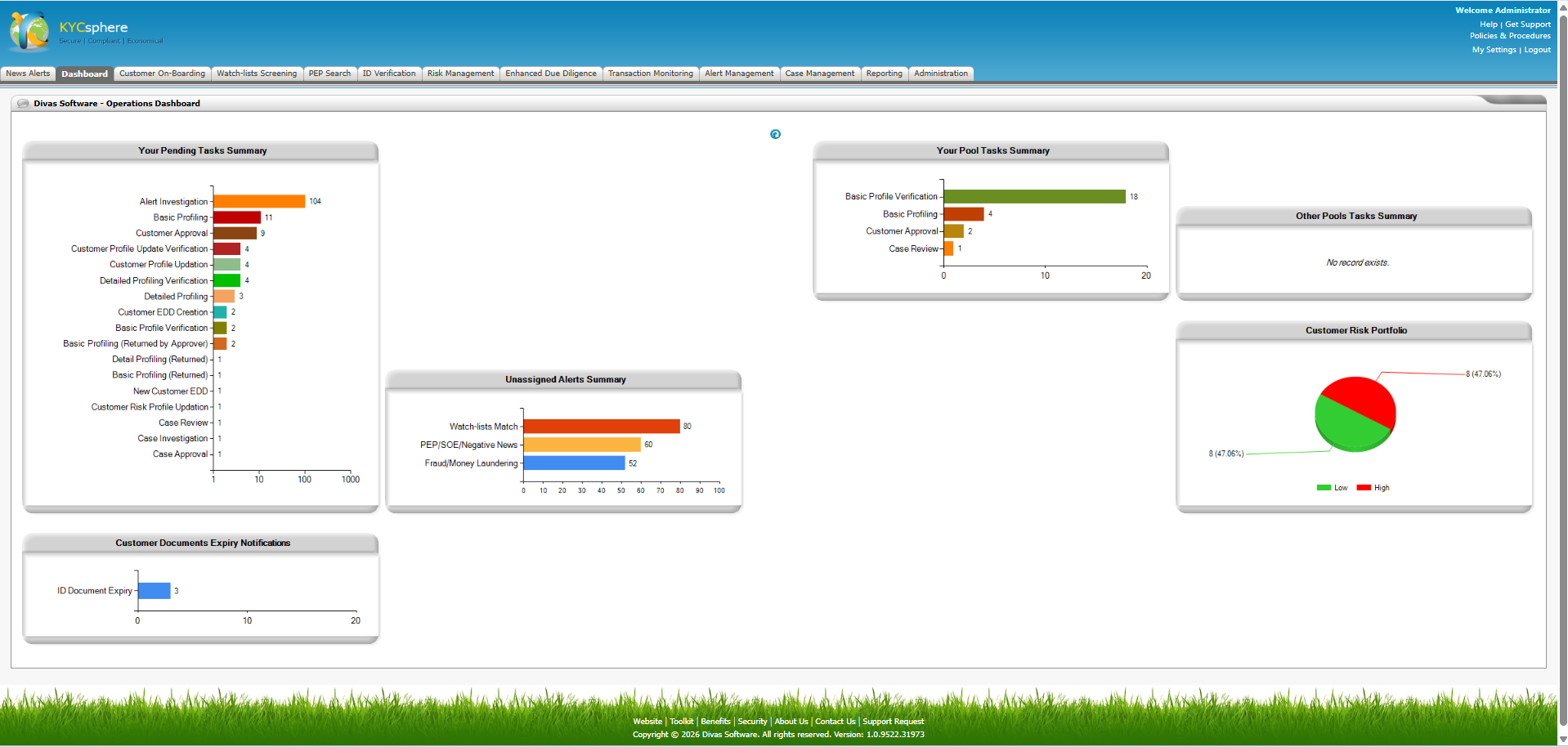 KYCsphere Operations Dashboard — real-time visibility into pending tasks, unassigned alerts, pool task distribution, and customer risk portfolio.