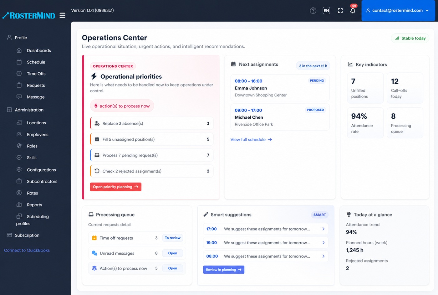 Operations dashboard showing priorities, upcoming assignments, key indicators, and smart scheduling suggestions.