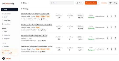 Hyperblog