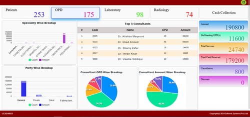 Hospital.Partners screenshot
