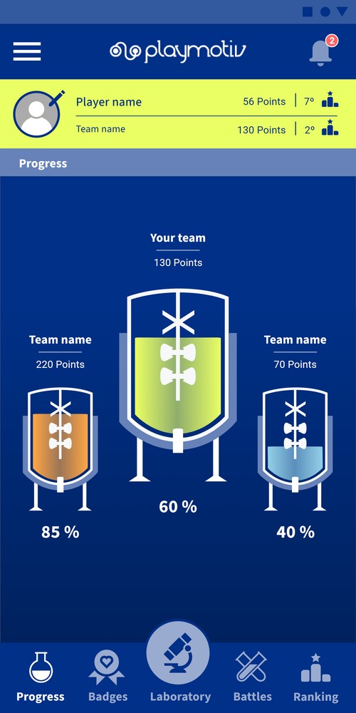 Playmotiv Gamification