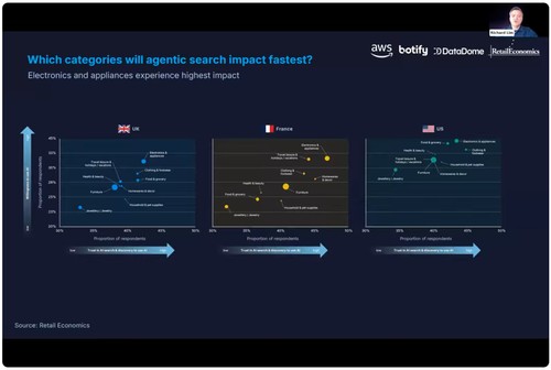 Botify