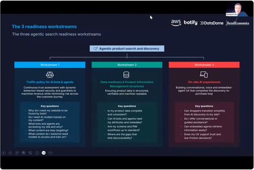 Botify