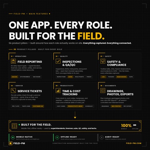 Field-PM