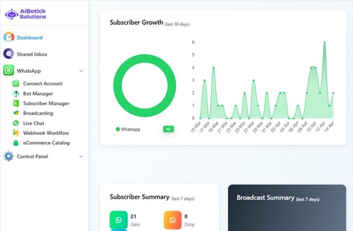 AiBotick Solutions