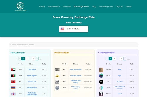 CurrencyFreaks