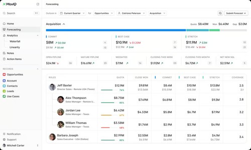 Forecasting: Accurately predict sales revenue with AI-insights for confident, data-driven business planning and decisions.