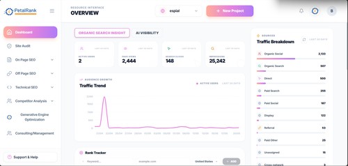 PetalRank Dashboard