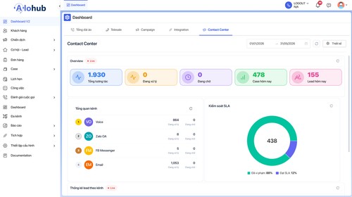 Alohub - AI Contact Center & CPaaS