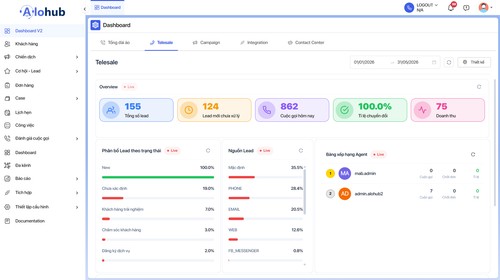 Alohub - AI Contact Center & CPaaS