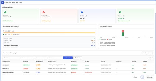 Alohub - AI Contact Center & CPaaS