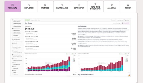Production-grade blockchain data for analytics, apps, and accounting. Trusted as the system of record by institutions like Coinbase, Visa and Uniswap.