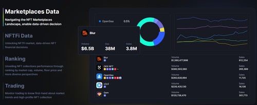 NFTScan is the world’s largest NFT data infrastructure, supporting the full amount of NFT data for 20 blockchain networks, providing multi-chain NFT d