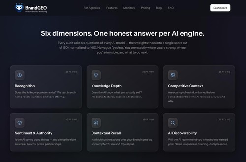 BrandGEO.co - AI Brand Visibility Monitoring