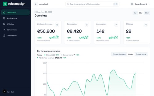 Merchant dashboard: attributed revenue, commissions, conversions and active affiliates at a glance, with a performance trend over the selected period.