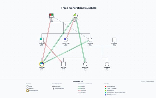 GenogramAI screenshot