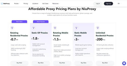 niuproxy pricing