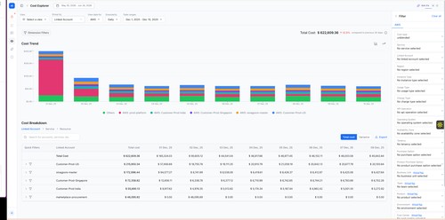 Cost Explorer & Allocation Dashboard
