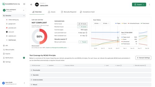 The AccessibilityChecker.org dashboard provides an overview of your domain's score and the number of issues that are active on your domain.