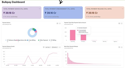 AI-Based Sugar ERP Solution