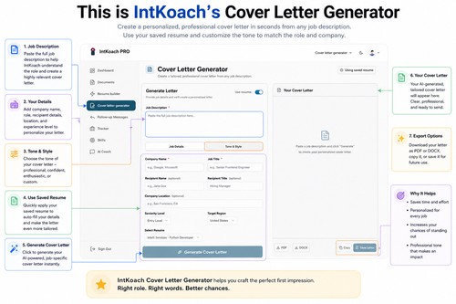 Intkoach's Cover letter